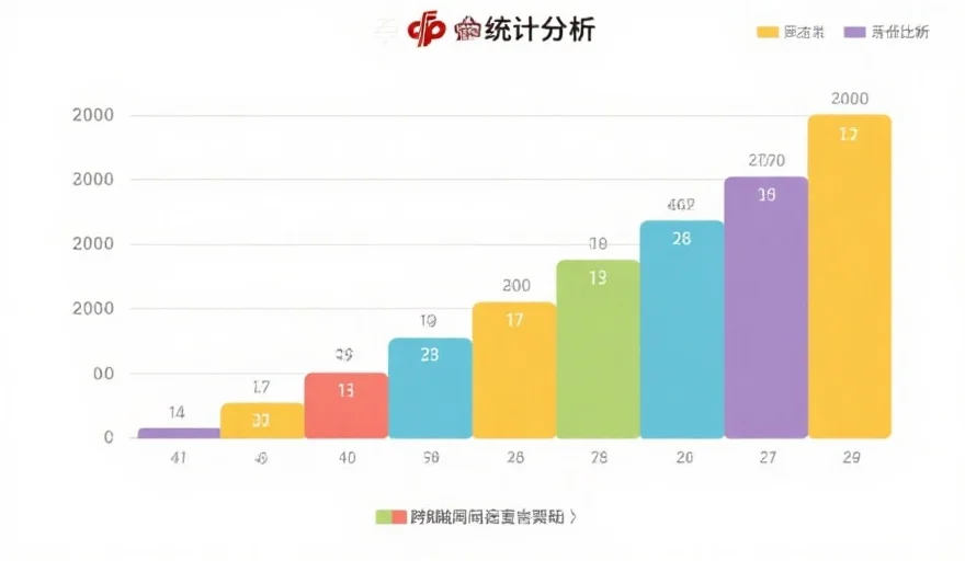 一幅简洁的统计分析图表，展示不同跨度区间内开奖号码的分布比例，配以明快配色